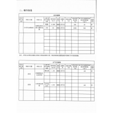 环境信息公开表4
